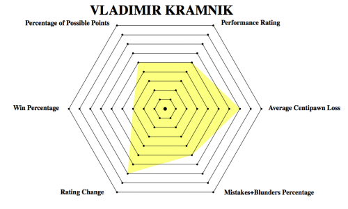 kramnik